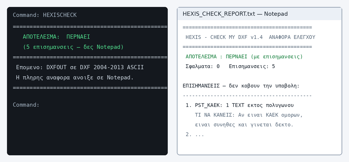 Η αναφορά ελέγχου του HEXISCHECK