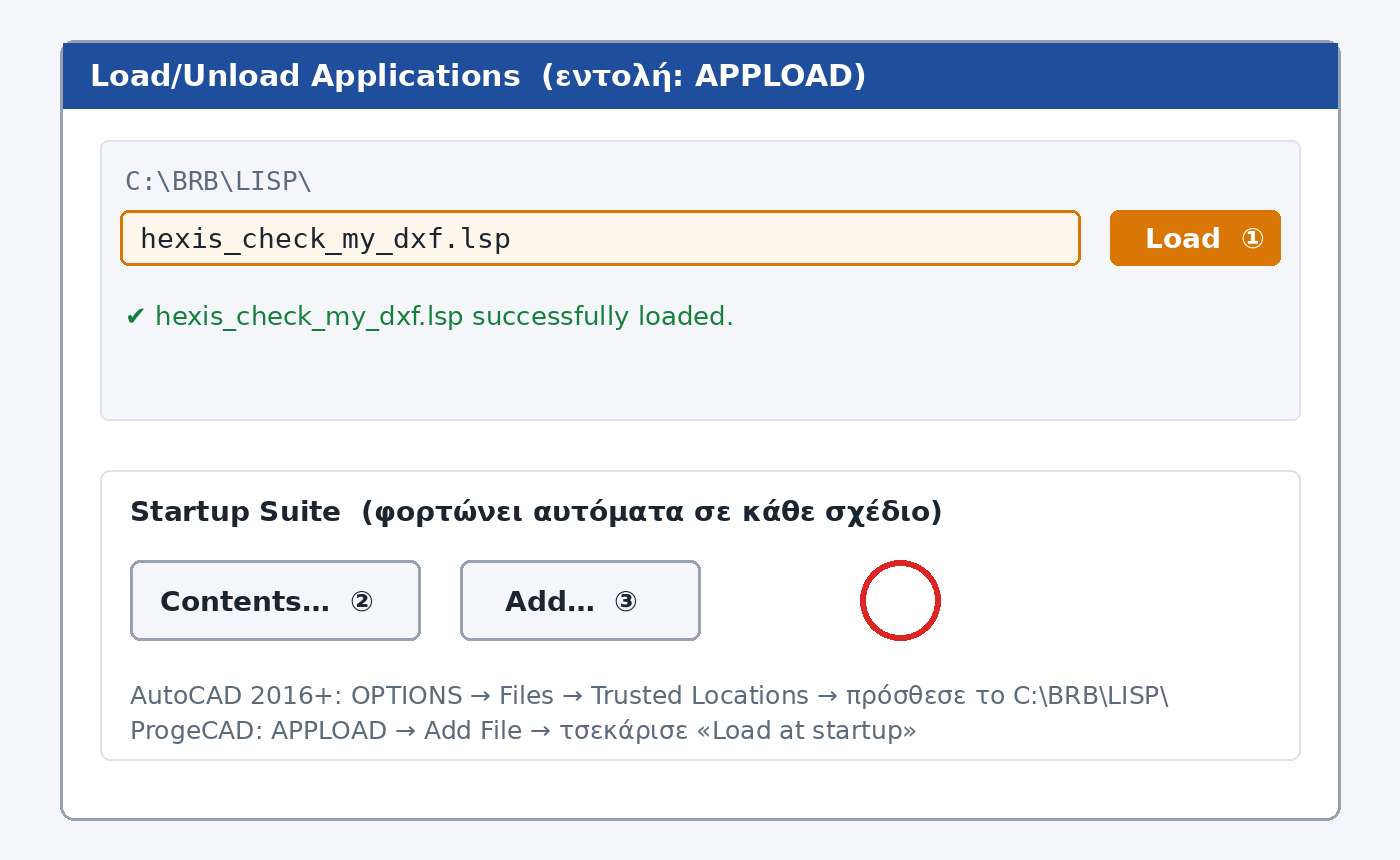 APPLOAD: άμεση φόρτωση και Startup Suite για αυτόματη φόρτωση